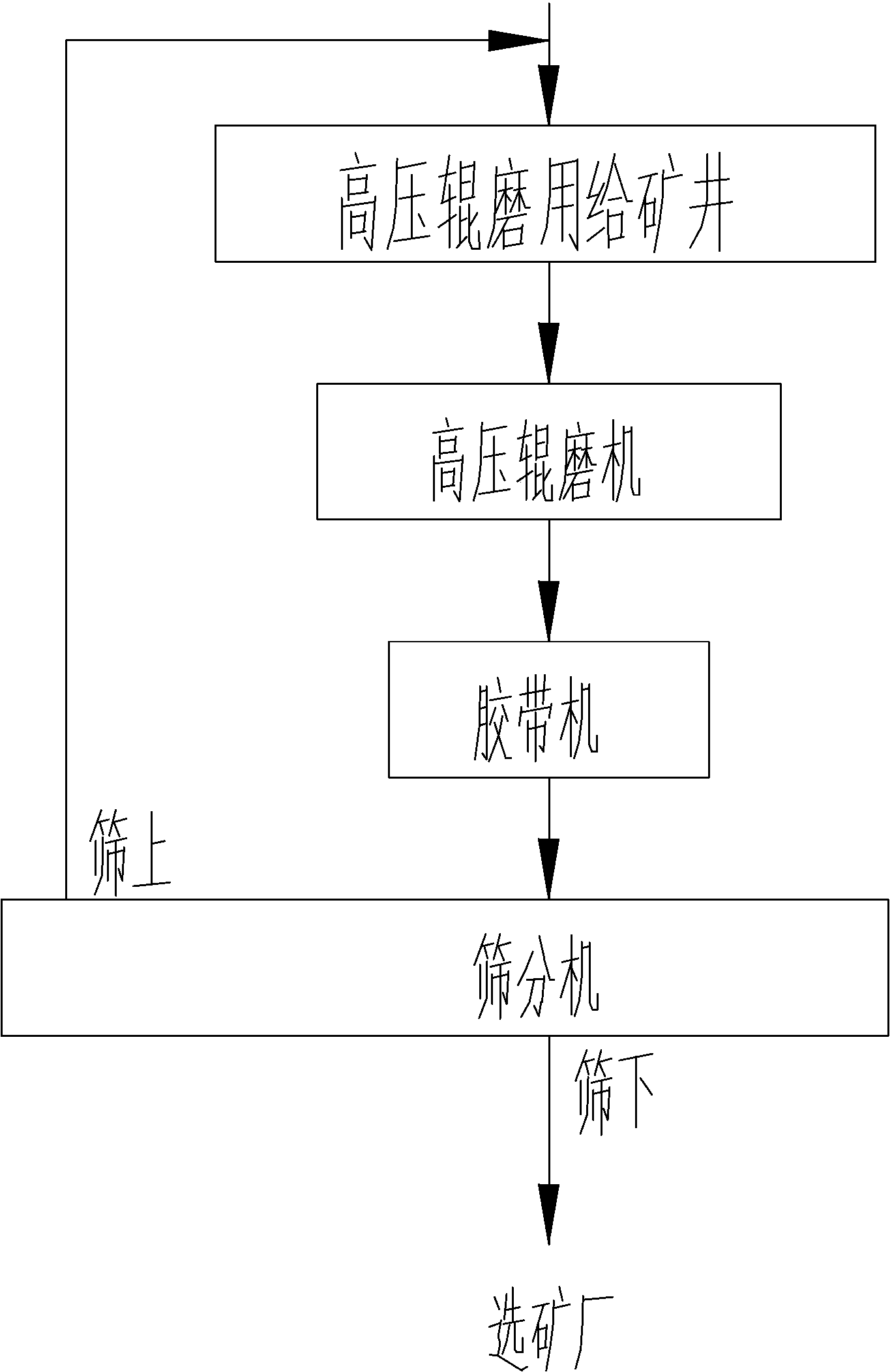 Crushing and transporting method of ores in deep mining of mine and crushing and transporting system