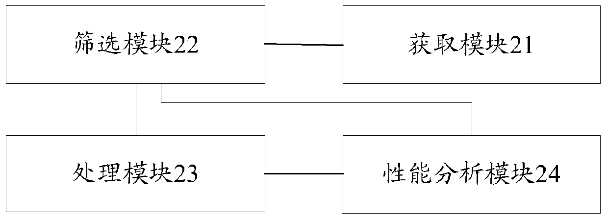 A method and system for determining resource scheduling components