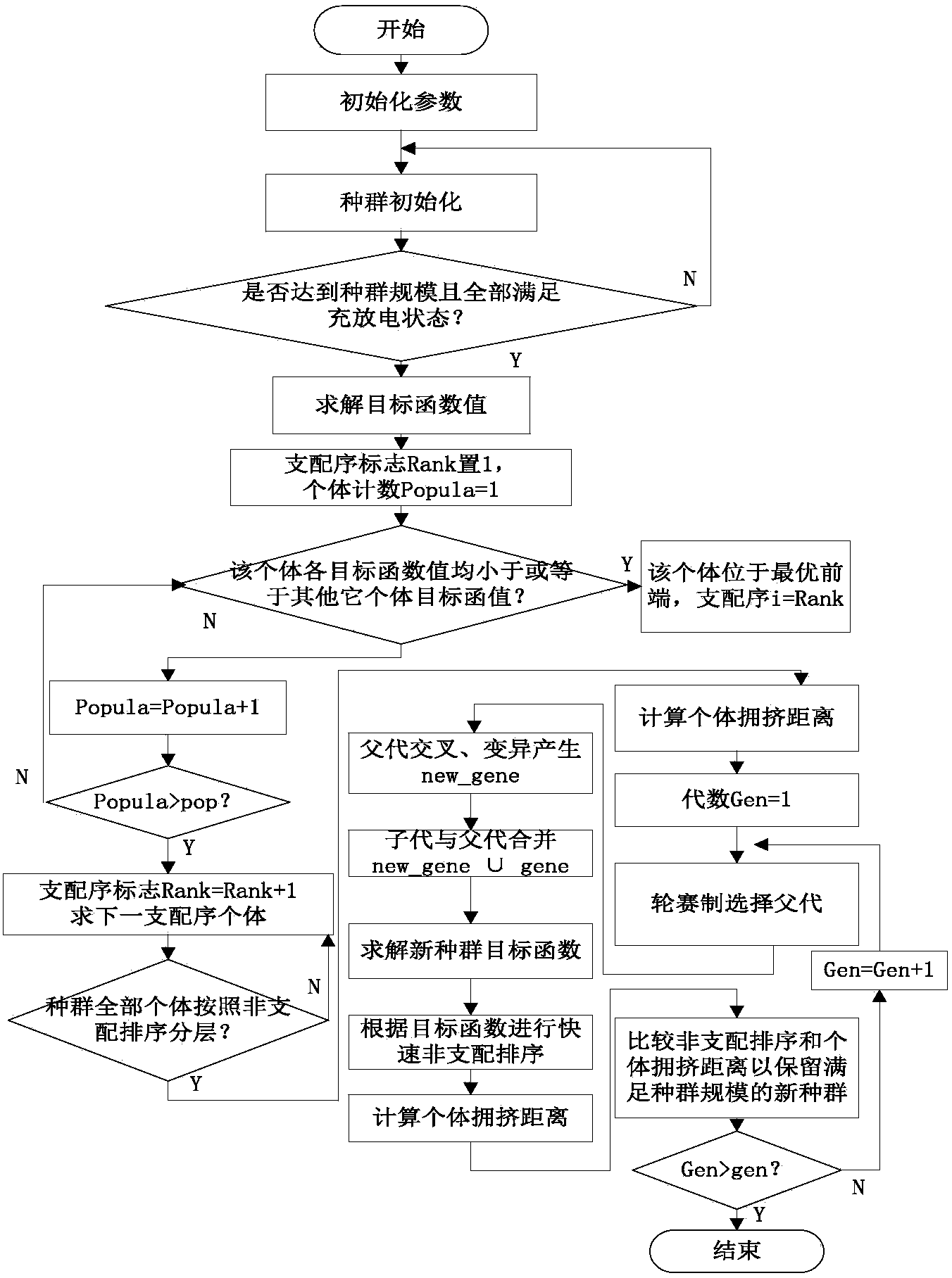 Method for optimizing and controlling energy storage system with variable progressive step length and variable expected outputting