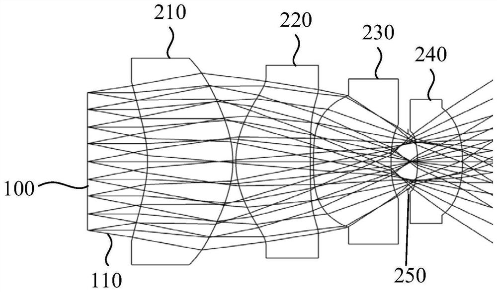 Lens and structured light projection module