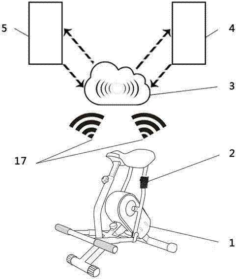 Intelligent horse riding machine fitness device with Internet-of-things movement data monitoring function