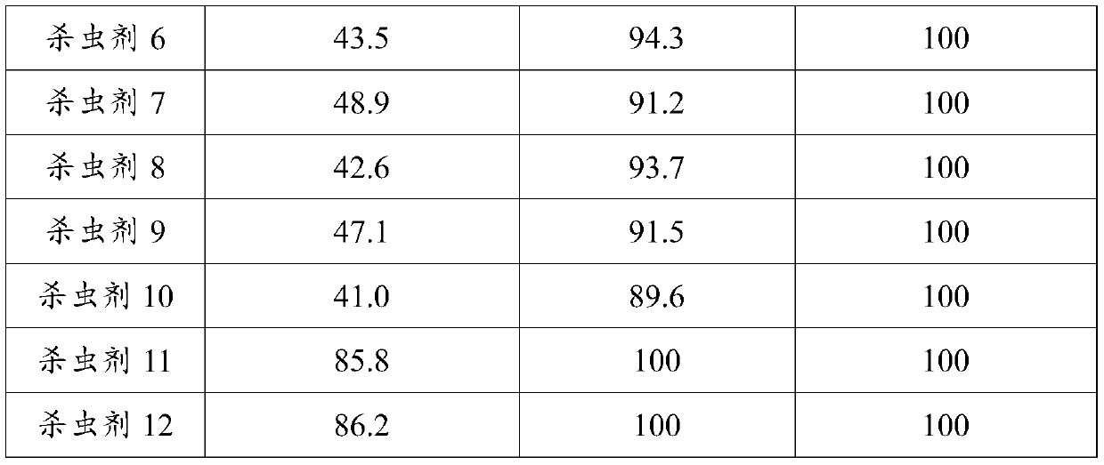 Medicinal plant insecticide and preparation method thereof