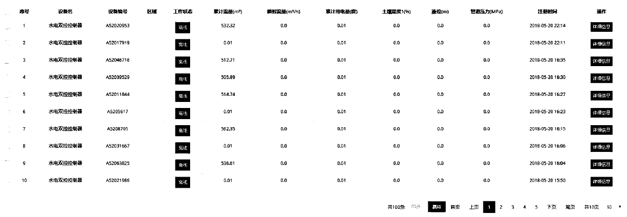 An agricultural water price comprehensive informatization processing system