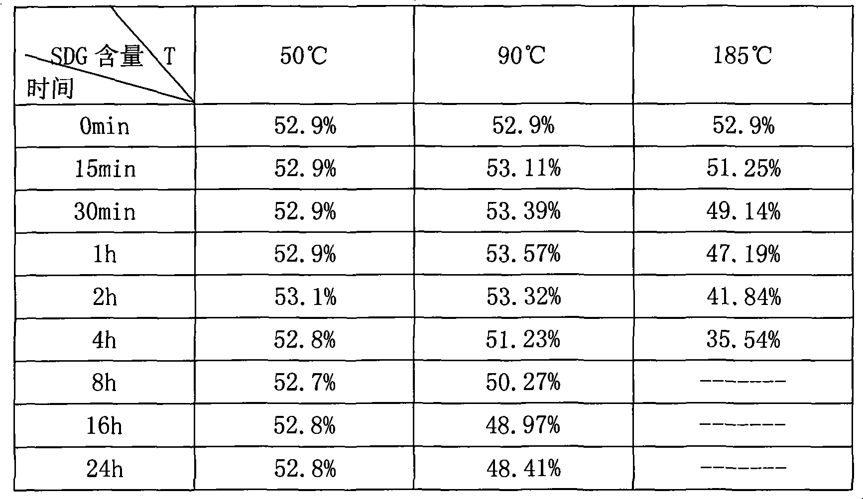 Method for preparing flax lignins