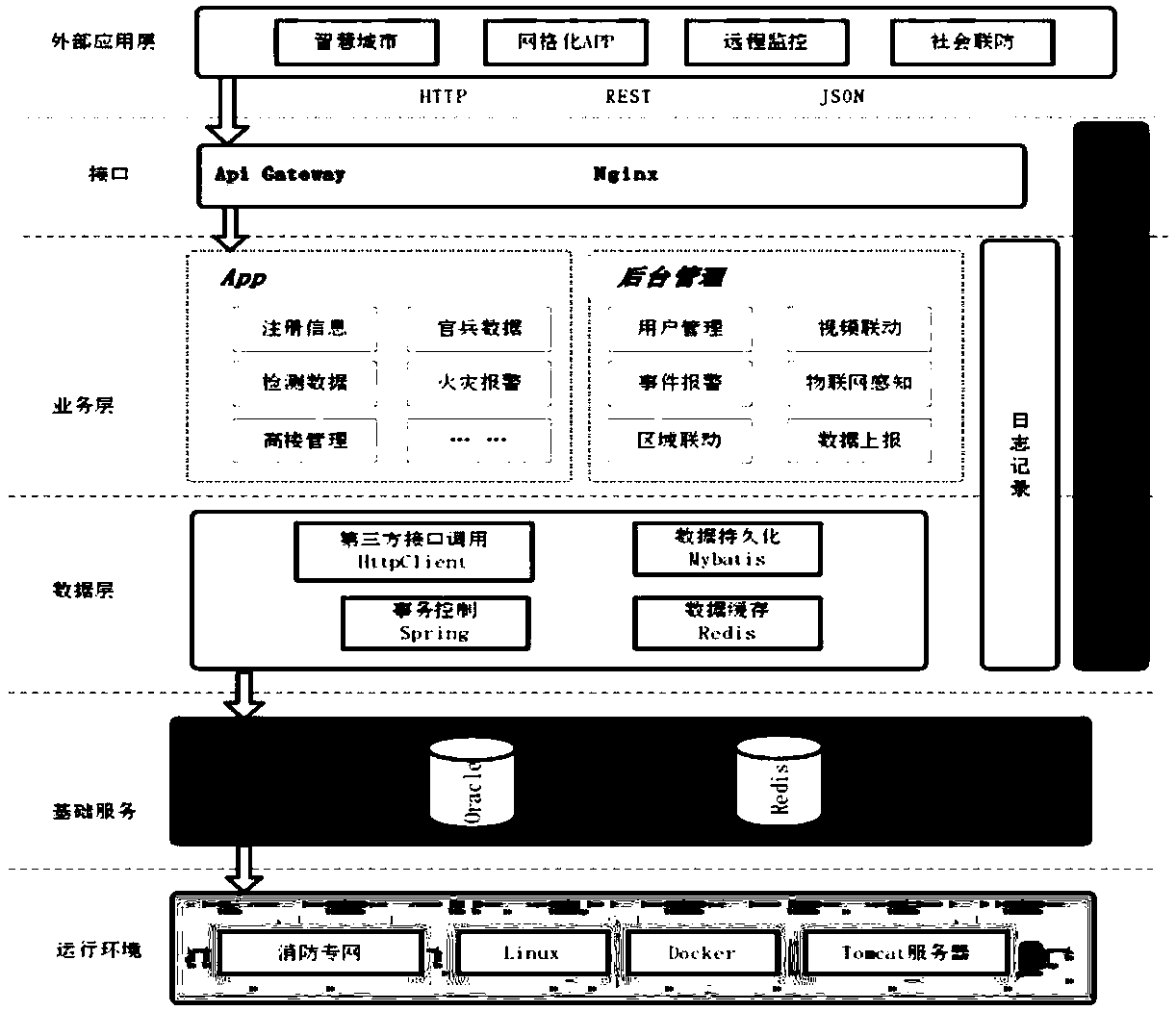 Intelligent fire fighting system and working method thereof