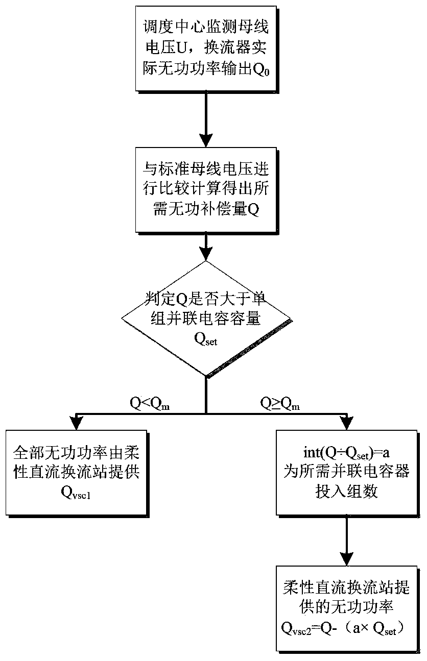 Reactive power adjustment device and method based on coordination of flexible DC and high-voltage parallel capacitors