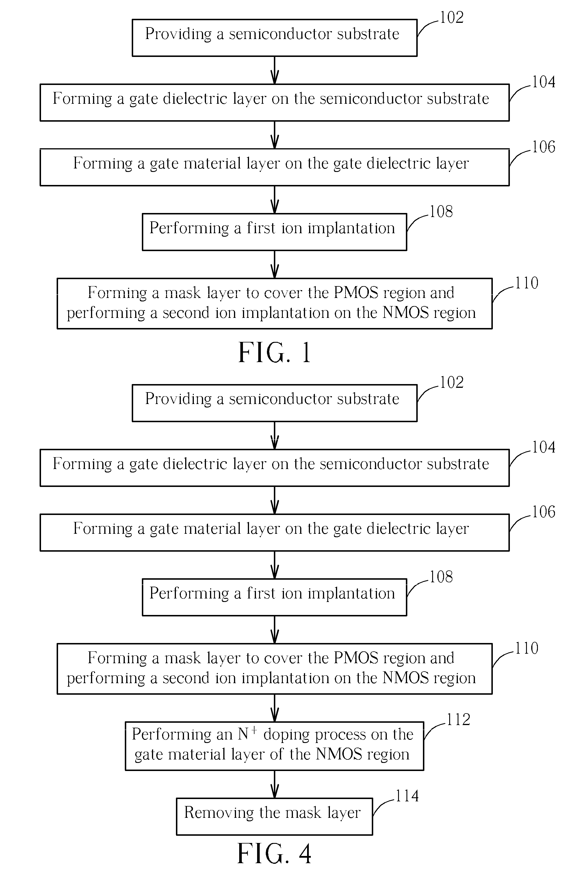 Method for gate leakage reduction and Vt shift control and complementary metal-oxide-semiconductor device