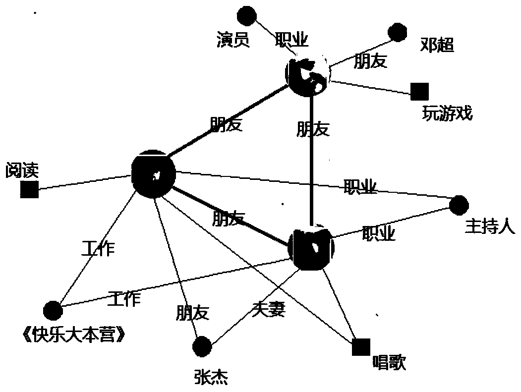 Character relationship visual analysis method based on social photos