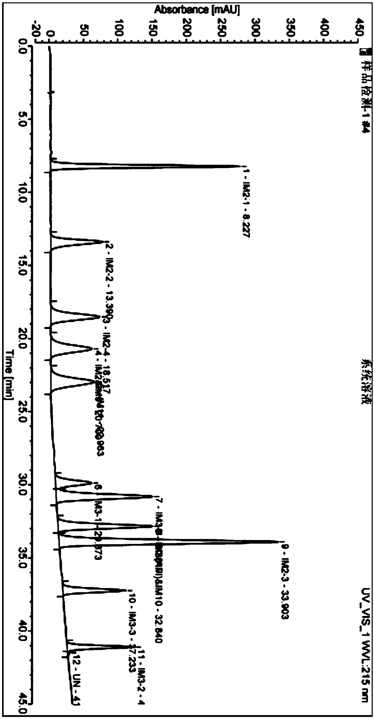 Liquid chromatography method for detecting parecoxib sodium and related substances in synthesis intermediate