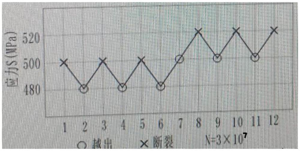 Blade and preparation process thereof