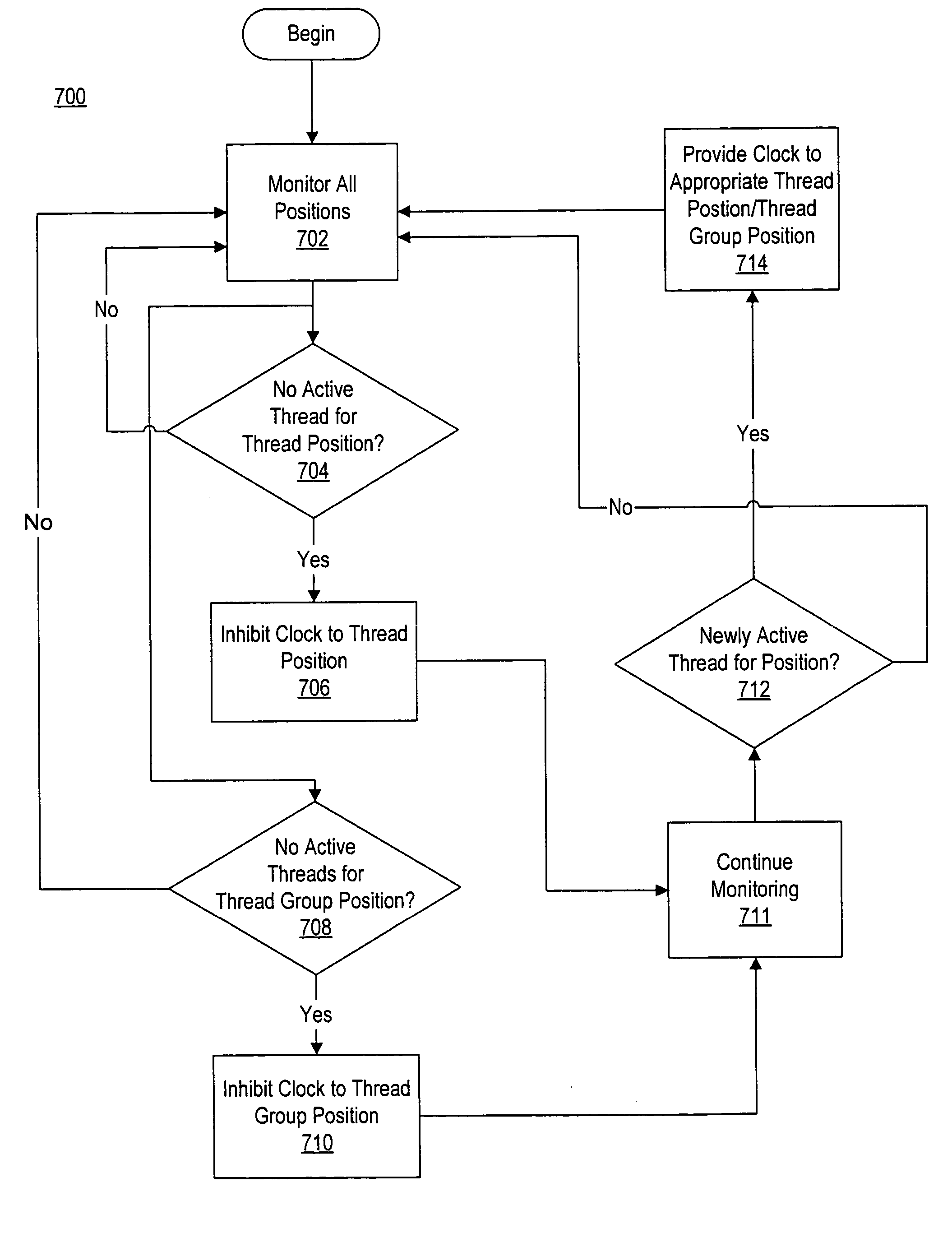 Thread-based clock enabling in a multi-threaded processor