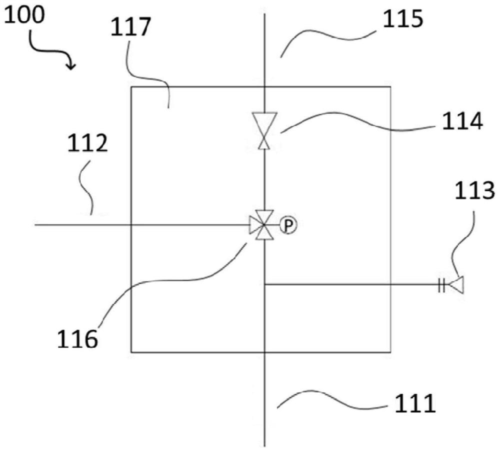 Multifunction low-pressure integrated valve and control method thereof