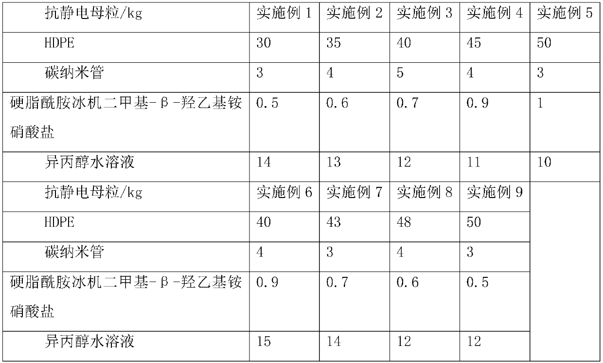 HDPE double-wall corrugated pipe and production process thereof