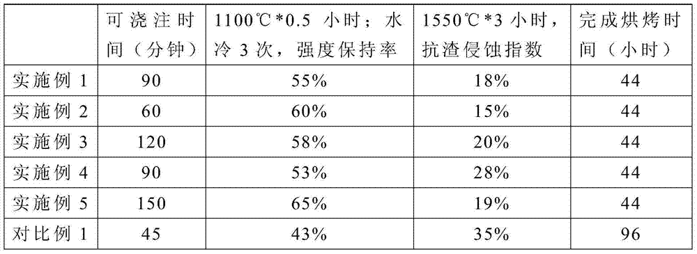 Binder for monolithic refractory material and preparation method thereof