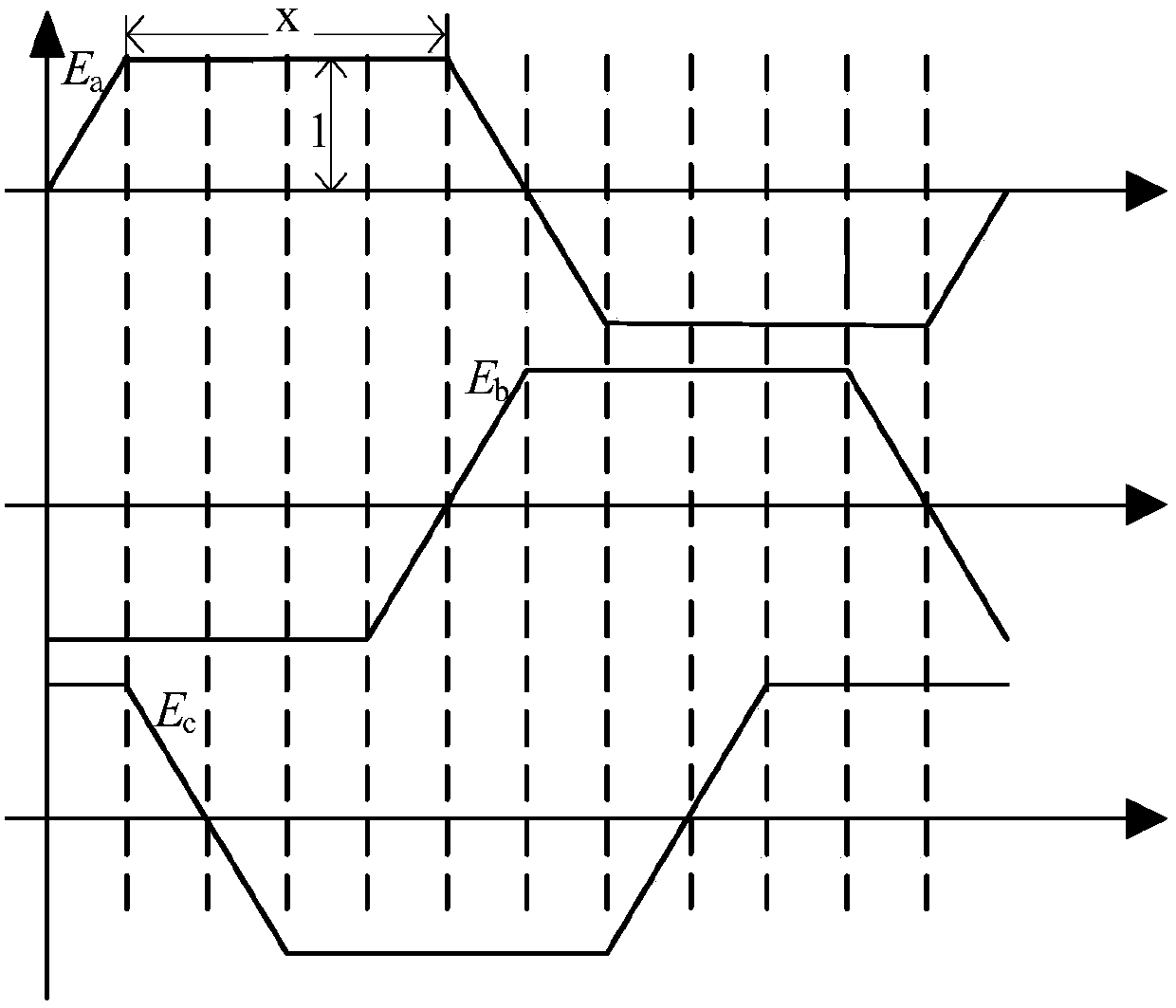 Dodecagonal flux linkage self-control direct torque control method for brushless DC motor