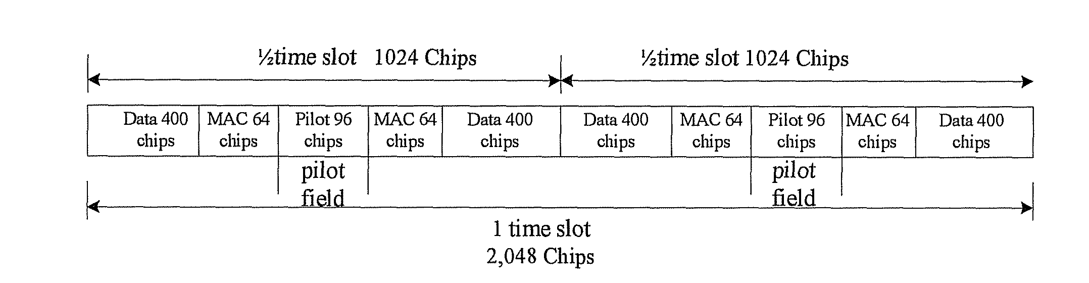 Channel estimation method of the mobile communication system based on the time division pilot field