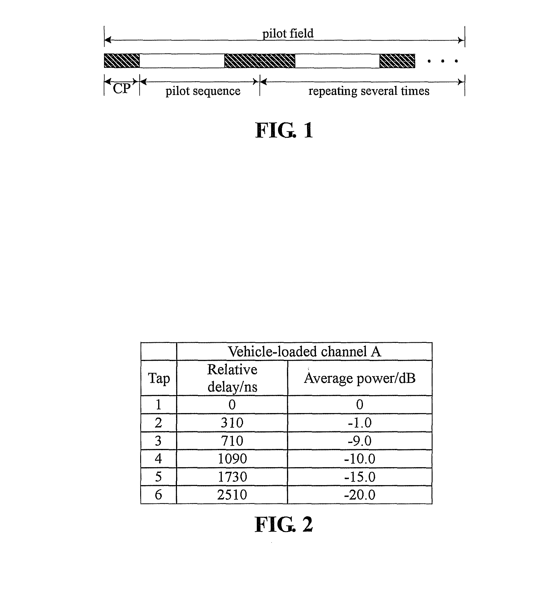 Channel estimation method of the mobile communication system based on the time division pilot field