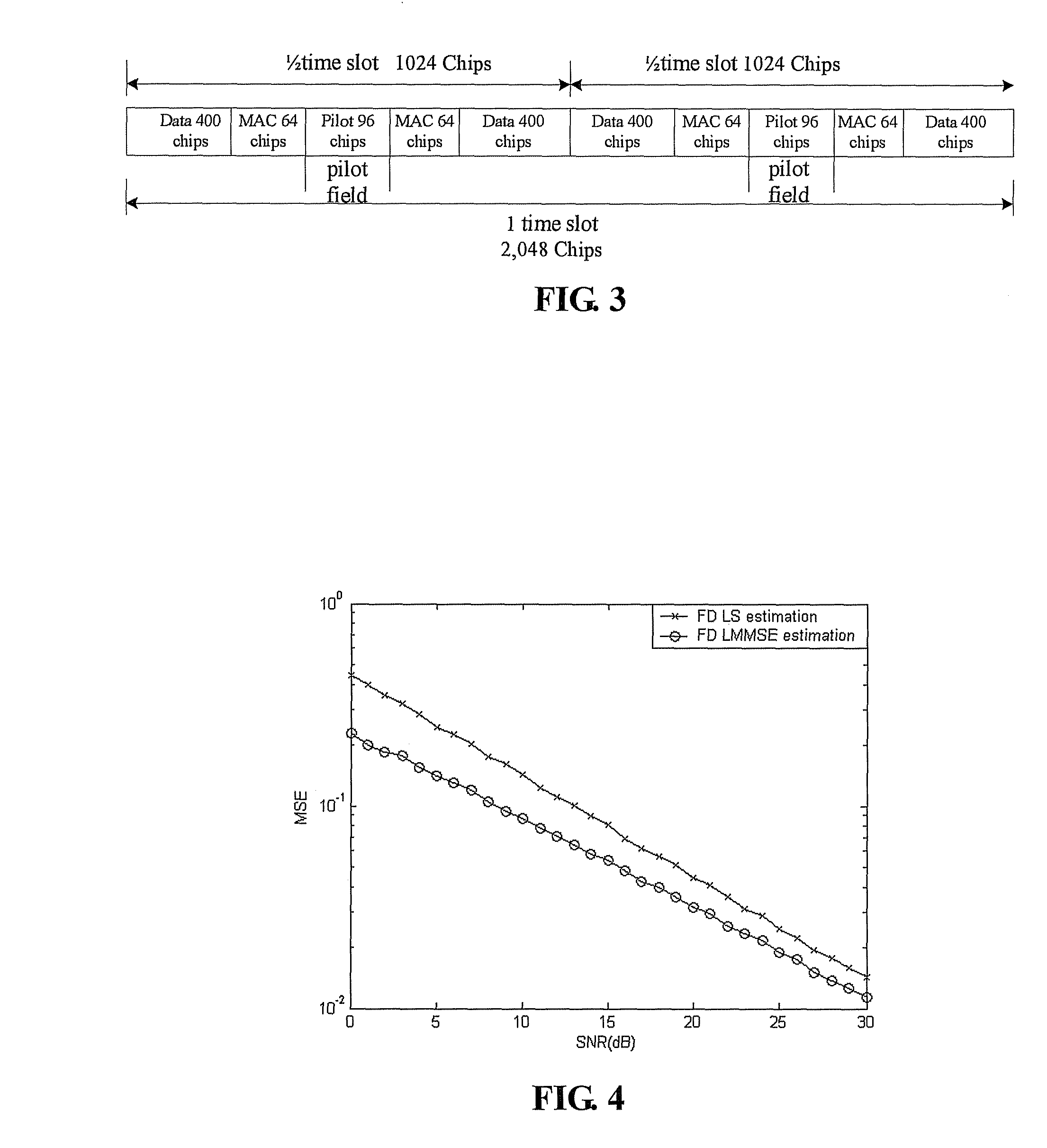 Channel estimation method of the mobile communication system based on the time division pilot field