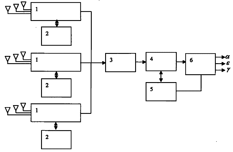 Digital self-adaption universal combined gyroscope