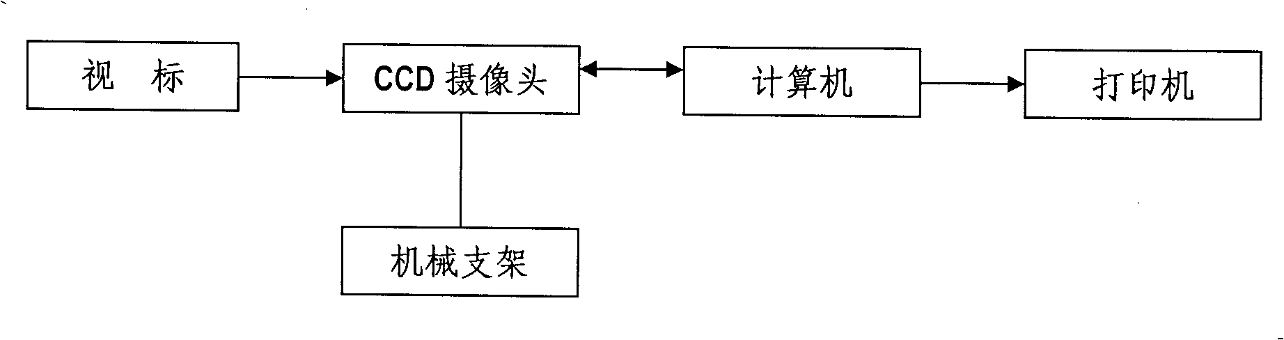 Multi-parameter photo-electric human balance functional test system