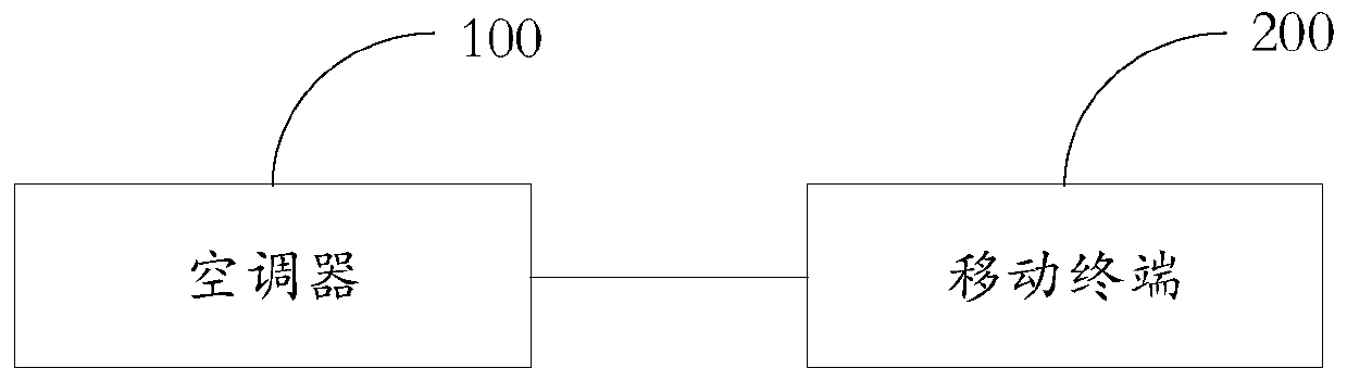 Air outlet direction indicating method and device of air conditioner, air conditioner and computer readable storage medium