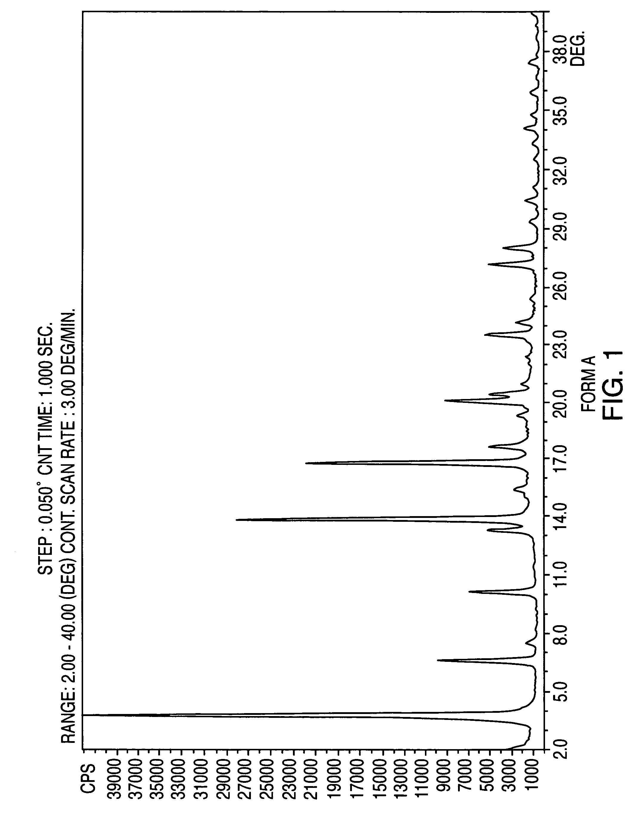 Polymorphic forms of nateglinide