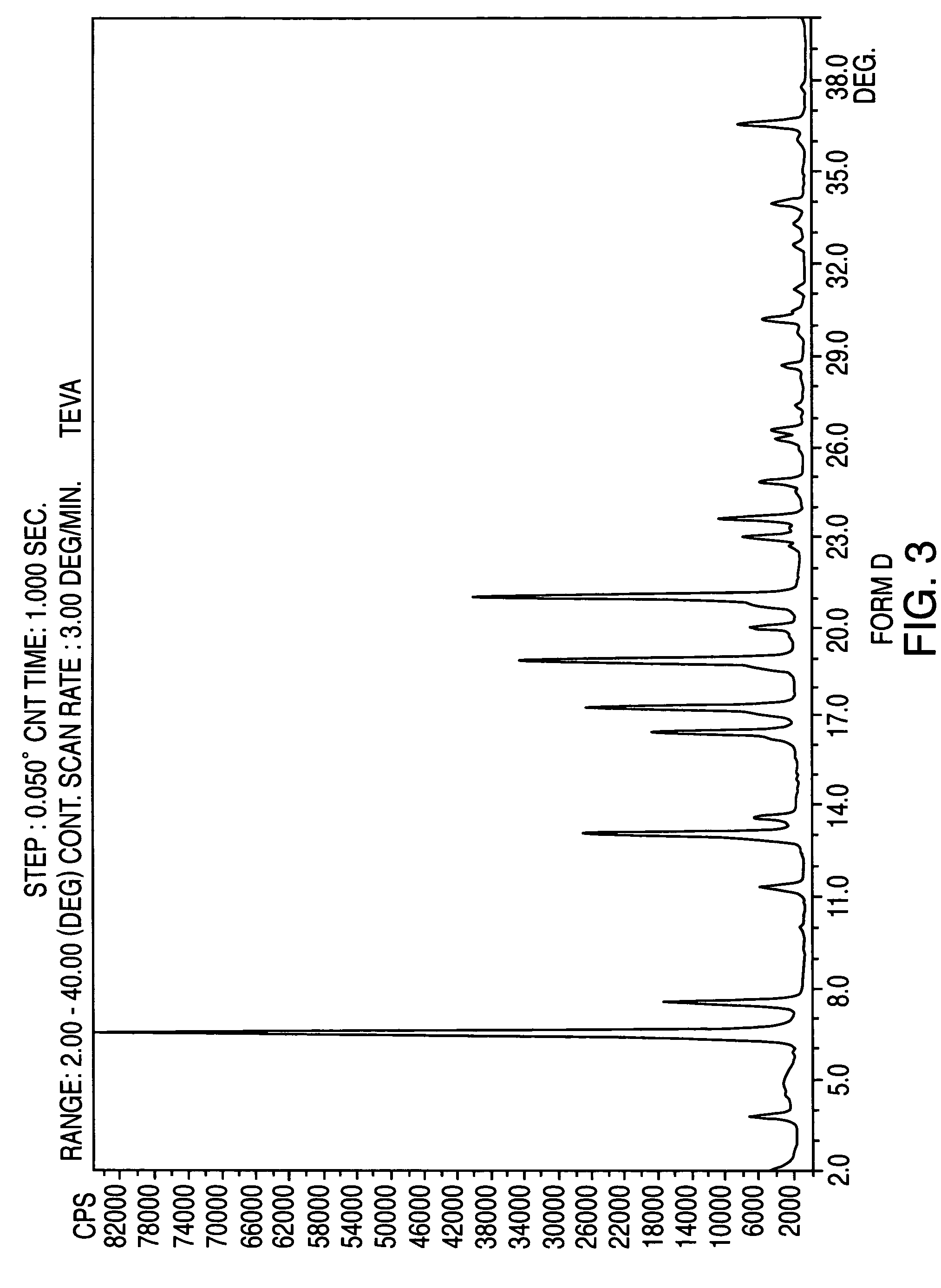 Polymorphic forms of nateglinide