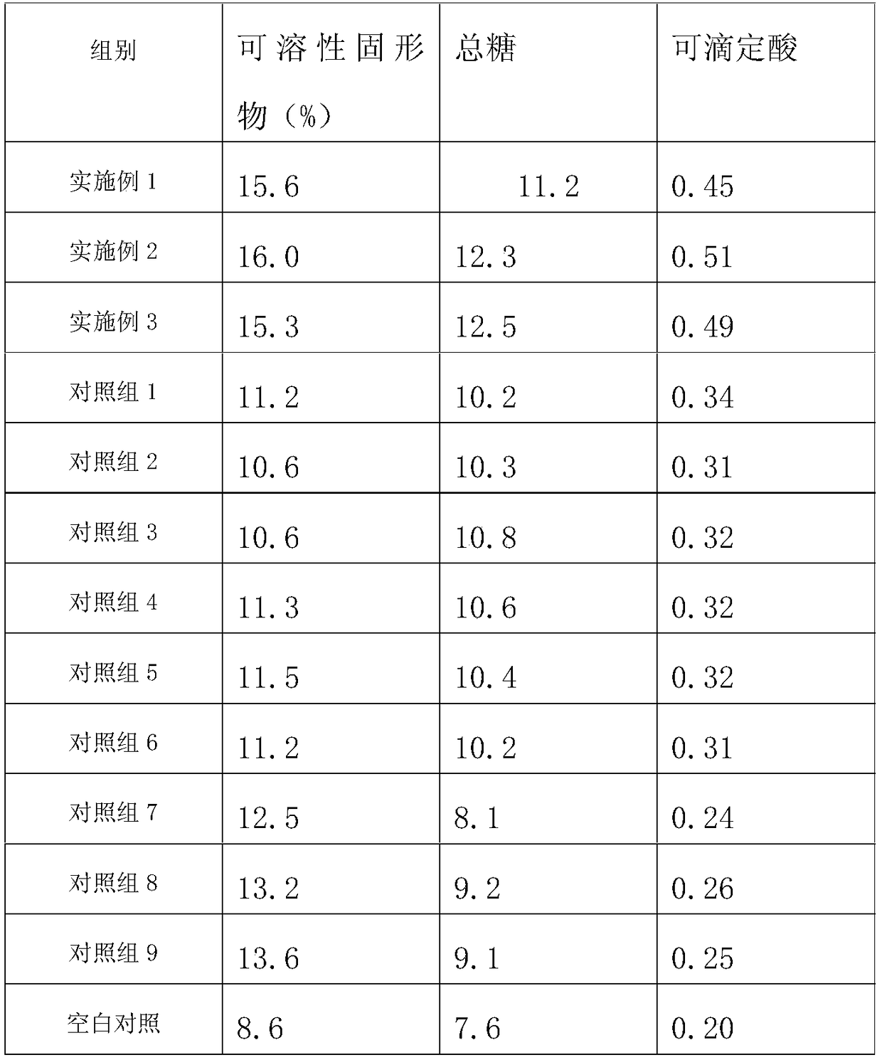 Storage method of postharvest mandarin orange