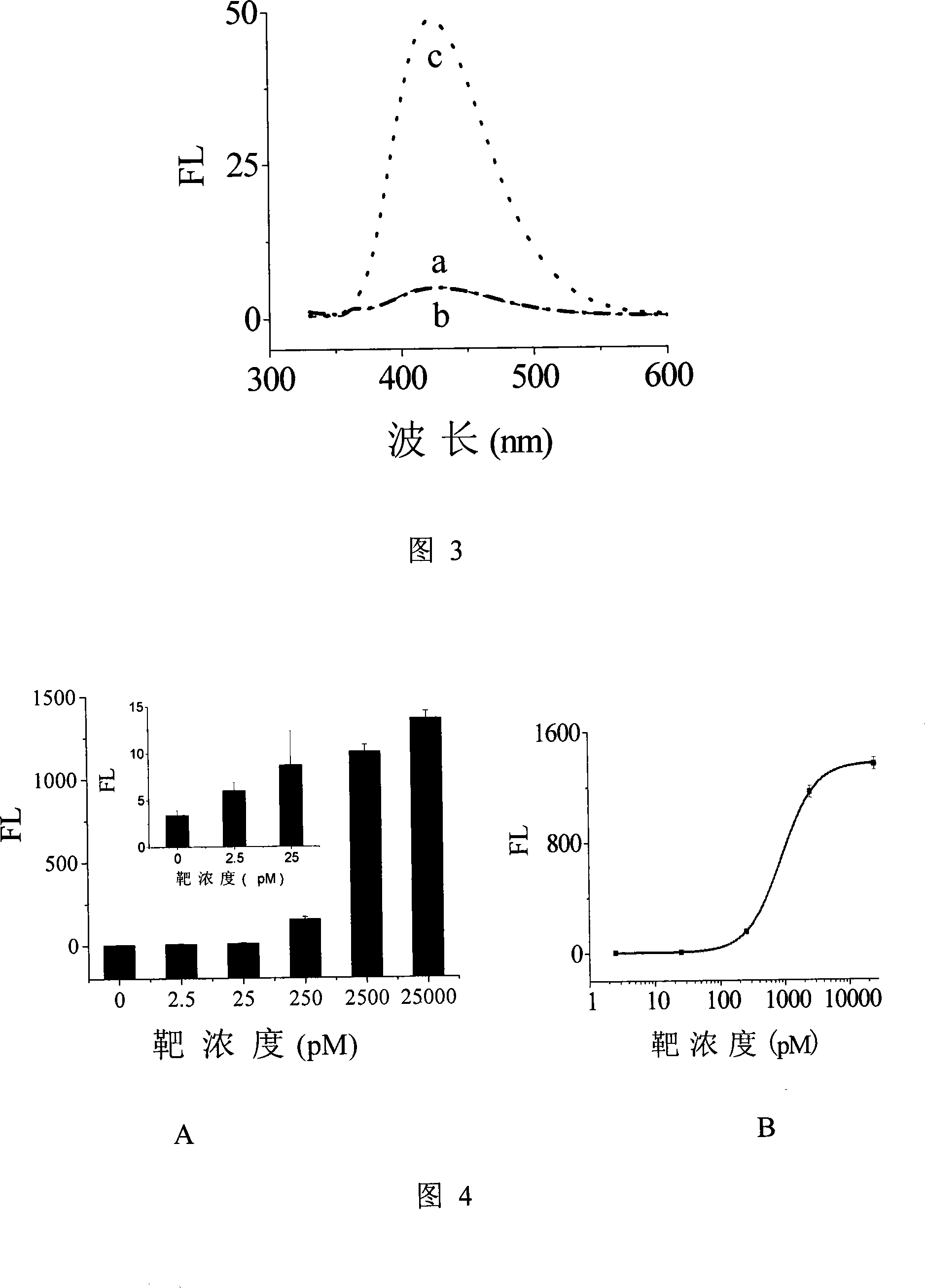 Nano-gold signal probe for DNA detection, production method and method for detecting DNA