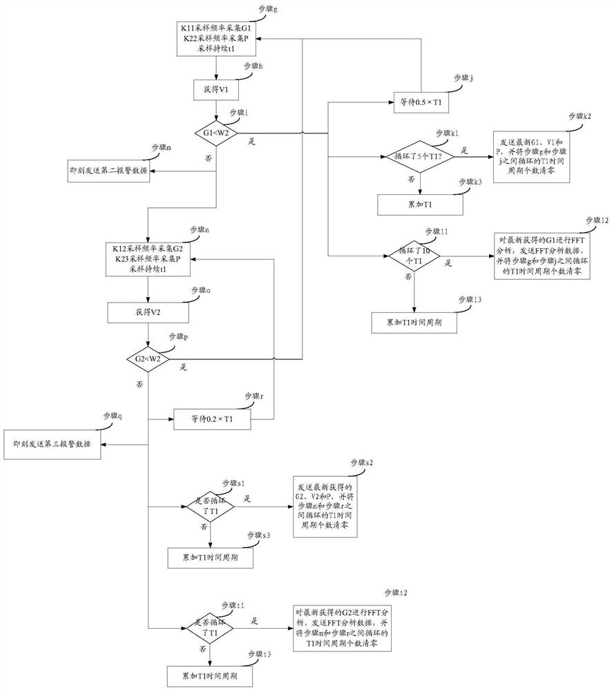 Data processing method, data monitoring and edge computing device based on edge computing