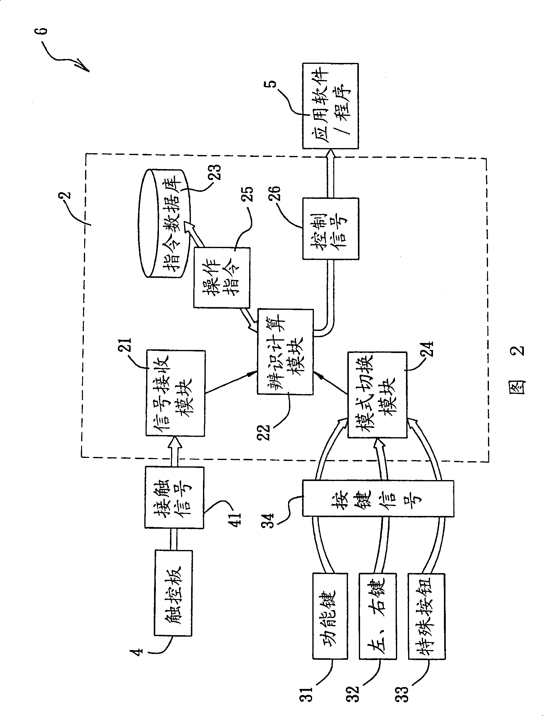 Electronic device touch control plate function expansion system, method and electronic device