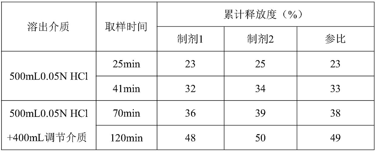 Method for in vitro dissolution of minocycline hydrochloride sustained-release tablet