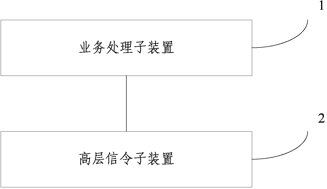 Resource allocation adjusting method and wireless network controller