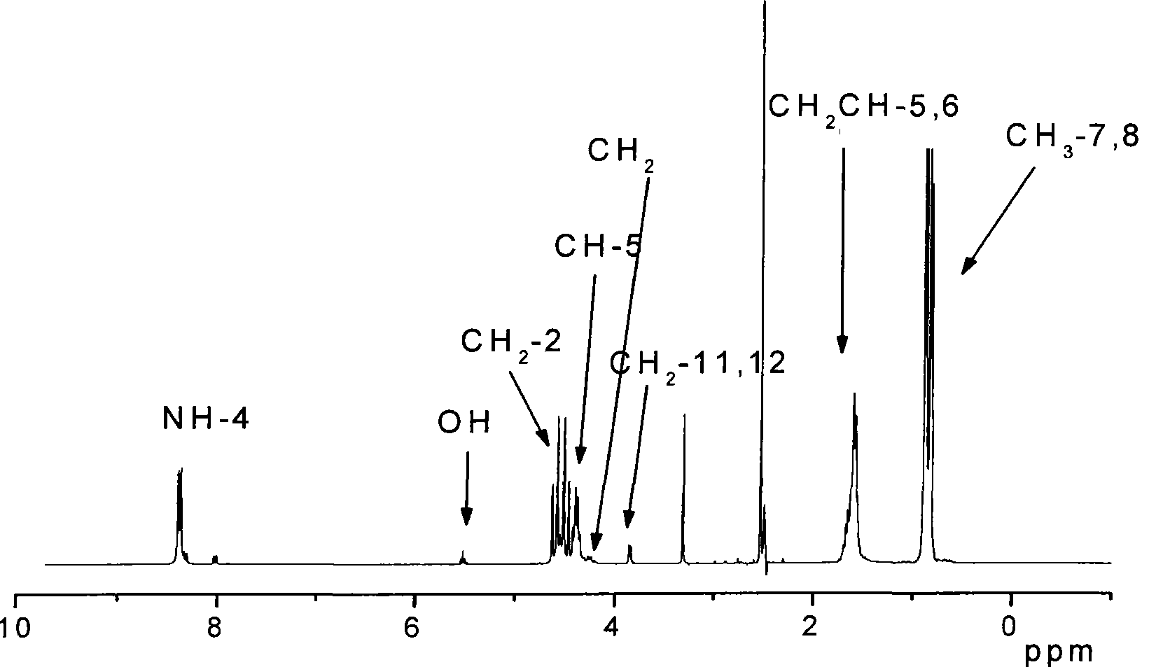 Preparation method of high molecular weight poly-morpholine-2,5-dione derivative and preparation method of the copolymer thereof