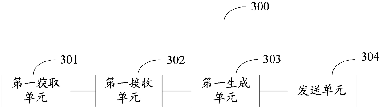 Information processing method and information processing device