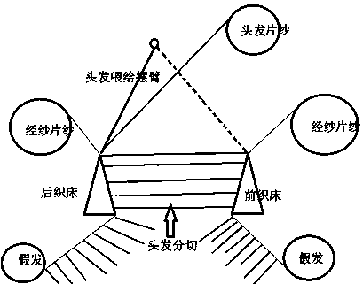 Preparation method of three-dimensional woven hair net