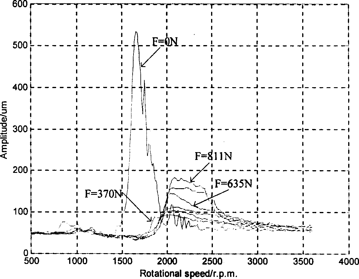 Method and device for suppression of vibration of rotor system with elastic support