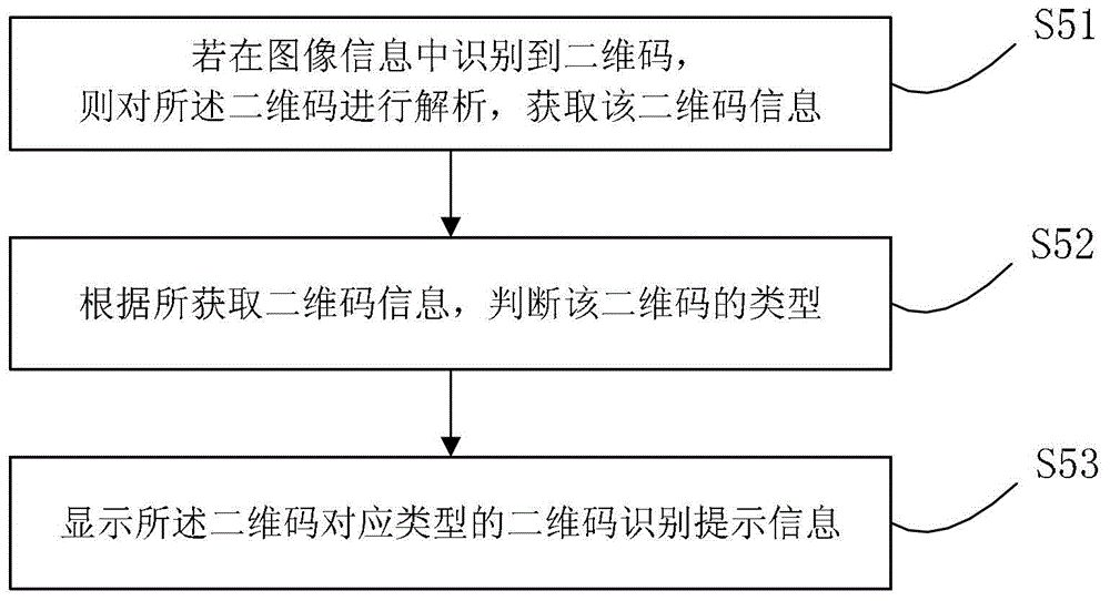 A camera method and system with two-dimensional code scanning function