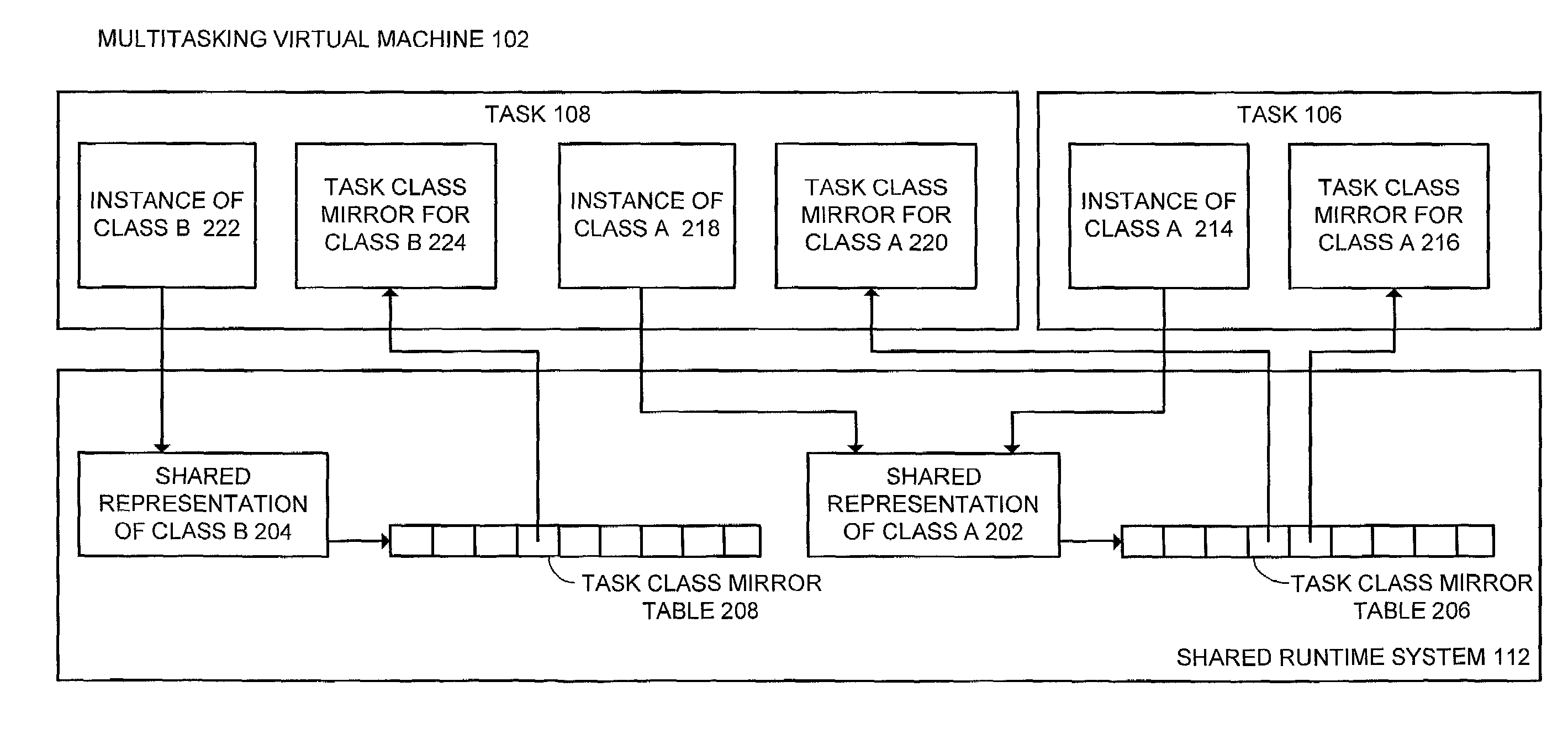 Method and apparatus for class intialization barriers and access to class variables in multitasking virtual machines