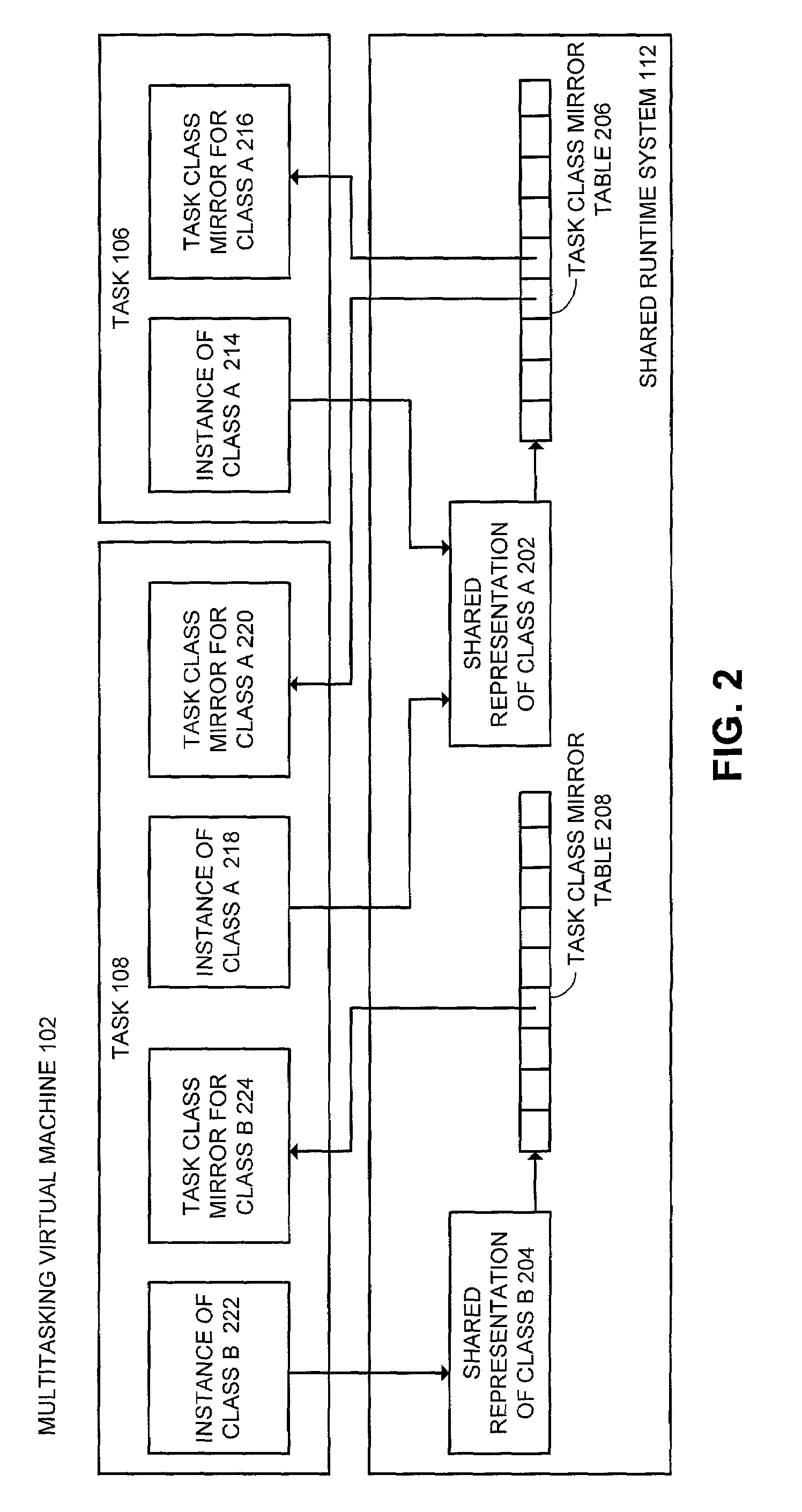 Method and apparatus for class intialization barriers and access to class variables in multitasking virtual machines