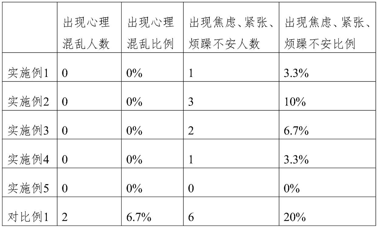 Orange-scented wood green tea and processing method thereof