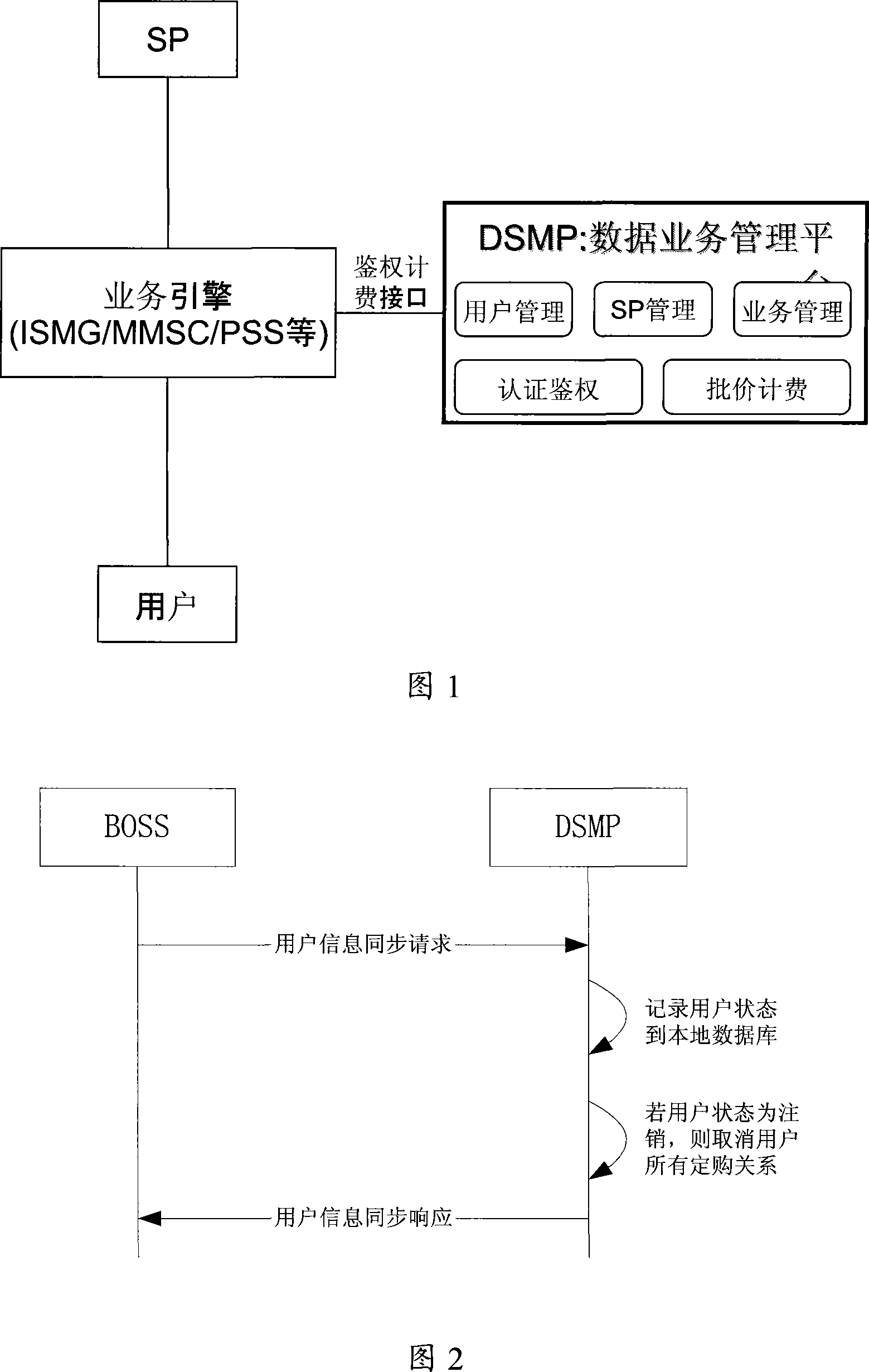 Method and system for providing mobile data business