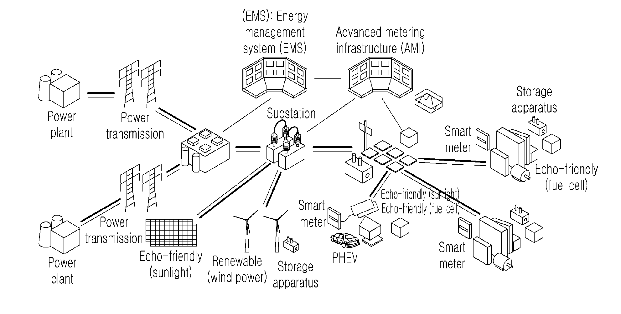 Network system