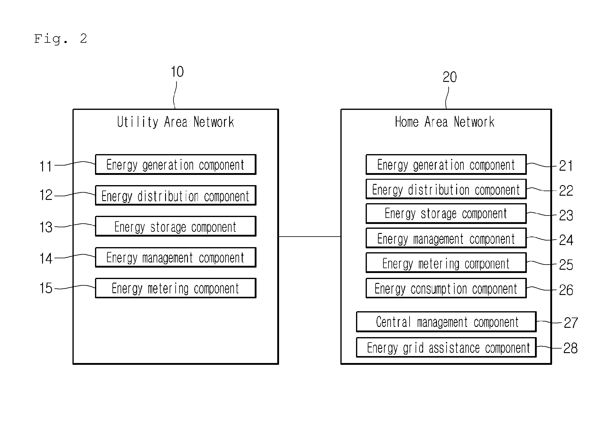 Network system