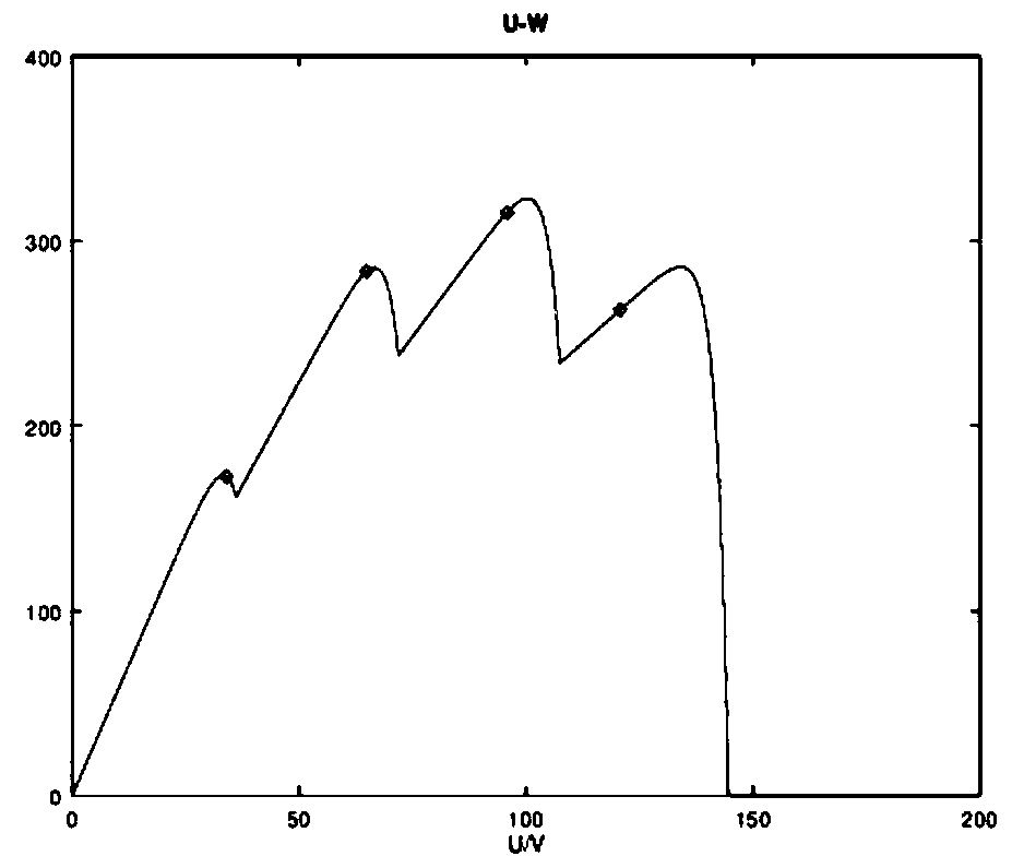 Maximum power tracking control method and system for photovoltaic array