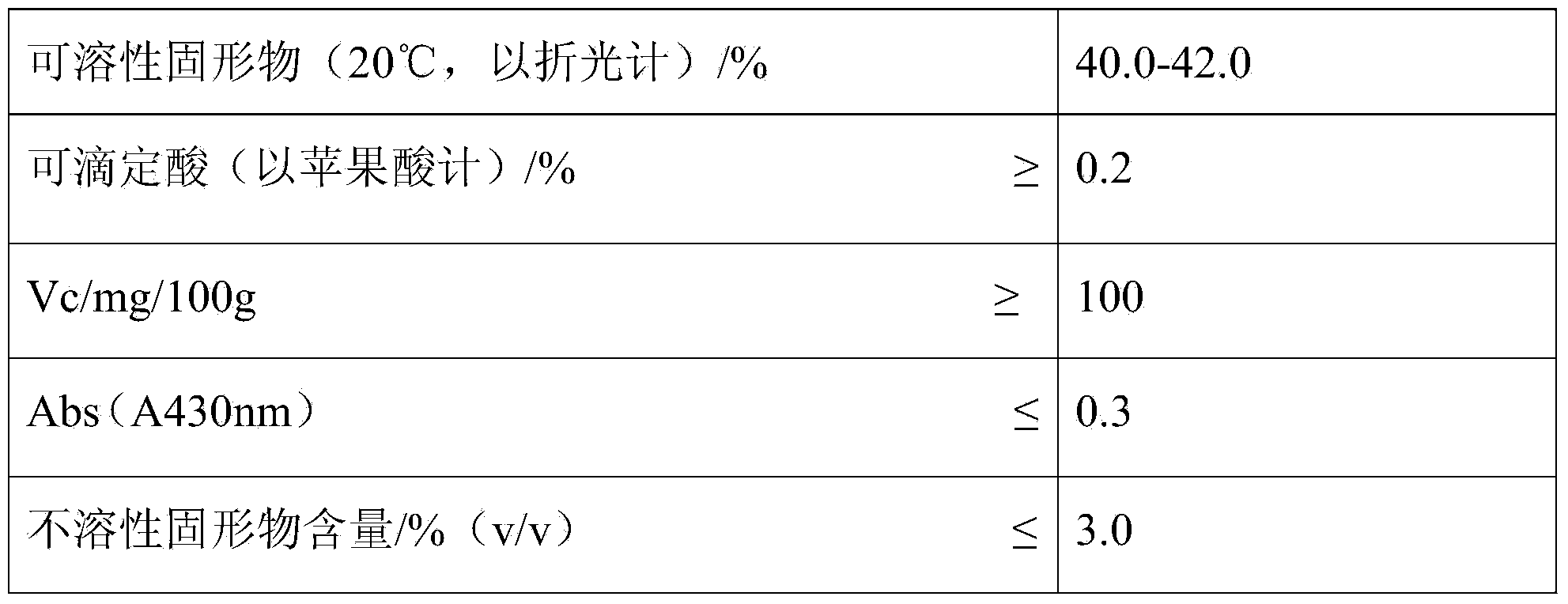 Method for preparing concentrated cloudy pear juice