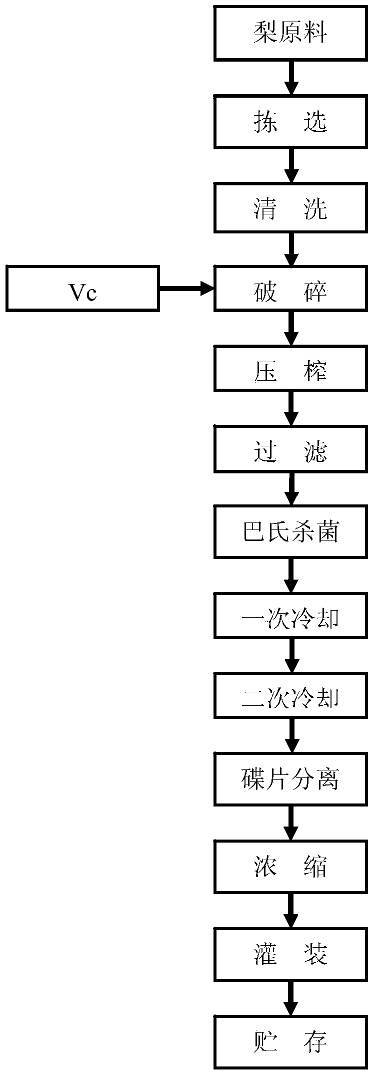 Method for preparing concentrated cloudy pear juice