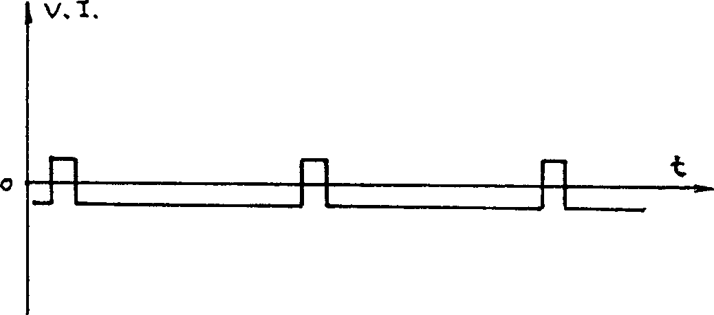 Device for admitting, asymmetric pulse ions (electrophoresis) with bi-directional equilibrium