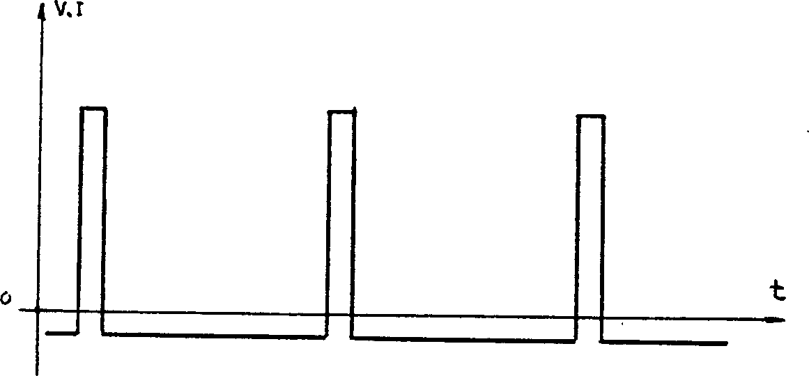 Device for admitting, asymmetric pulse ions (electrophoresis) with bi-directional equilibrium