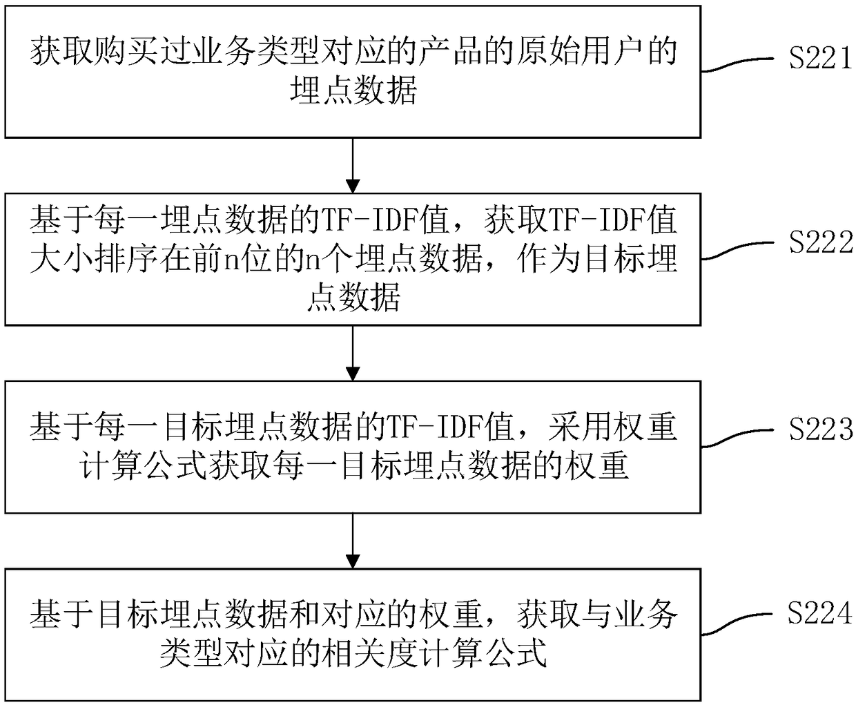 Marketing activity scheme pushing method, device, computer device and storage medium